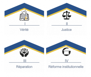 piliers de tutela minorum