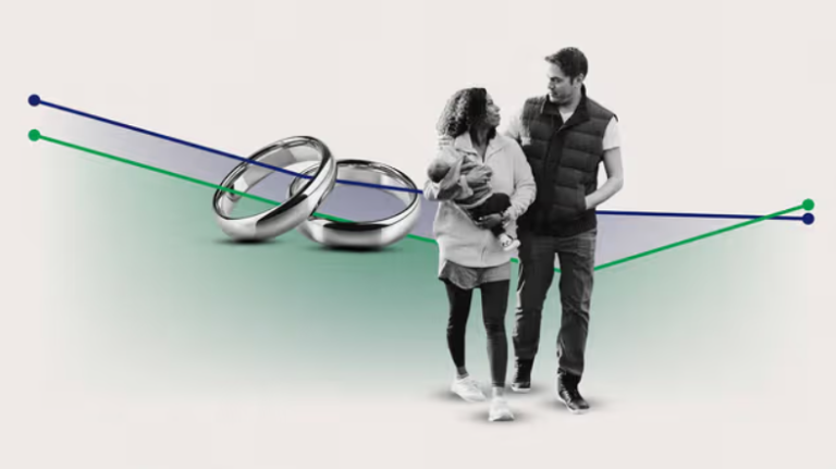 39 % des Américains estiment qu’il est très important qu’un couple ayant un enfant ensemble soit légalement marié. © Gallup