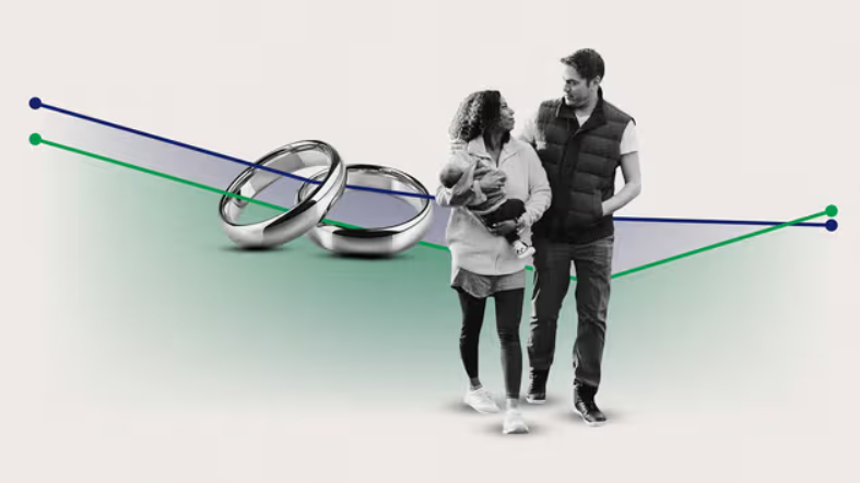 39 % des Américains estiment qu’il est très important qu’un couple ayant un enfant ensemble soit légalement marié. © Gallup